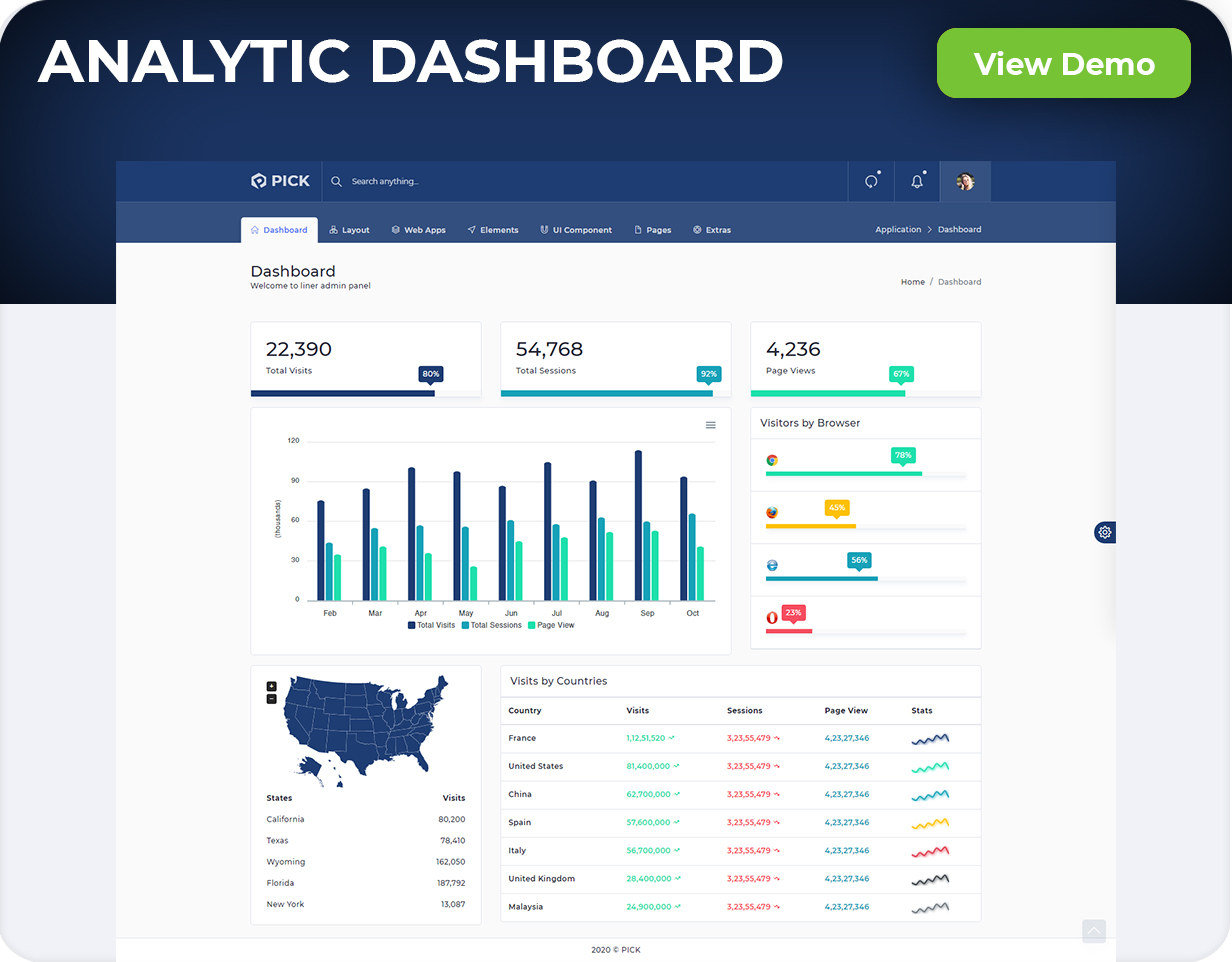 Nulled Pick Bootstrap Responsive Admin Dashboard Template free
